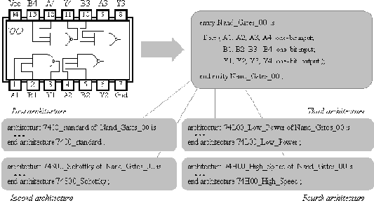 ������������� ������� � VHDL: ������� �������