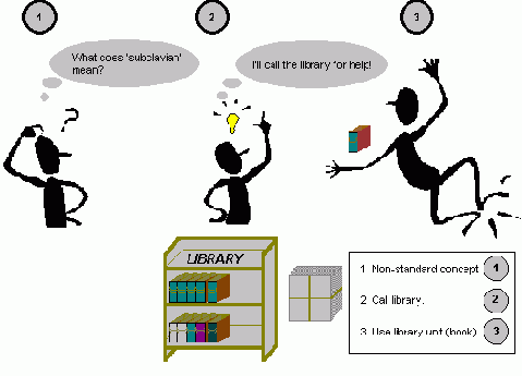 ������������� ������� � VHDL: ������� �������