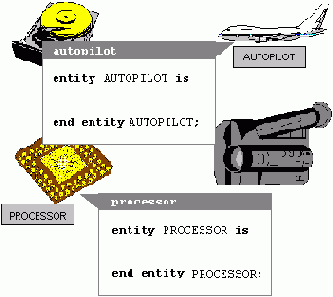 ������������� ������� � VHDL: ������� �������