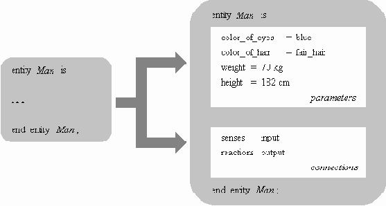 ������������� ������� � VHDL: ������� �������