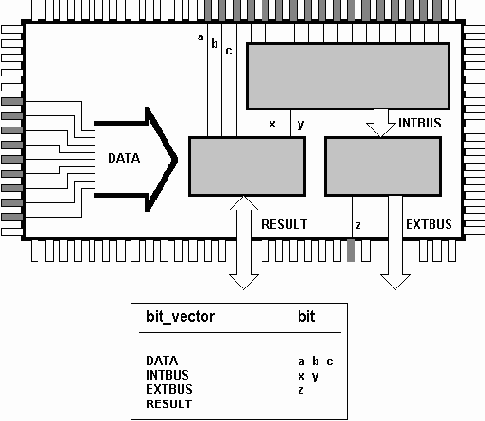 Объекты VHDL:Сигнал