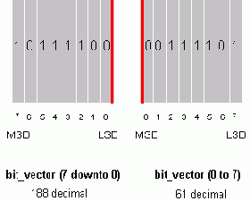 Объекты VHDL:Сигнал