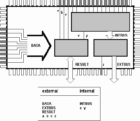 Объекты VHDL:Сигнал