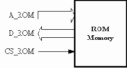 Объекты VHDL:Сигнал