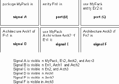 ������� VHDL:������