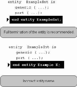 ������������ ���������� �������