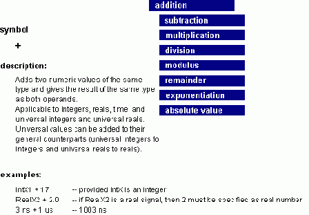 ����������� VHDL ��� �������� ��������� �������