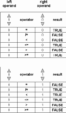 ����������� VHDL ��� �������� ��������� �������
