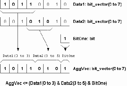 ����������� VHDL ��� �������� ��������� �������