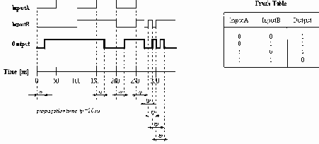 ����������� VHDL ��� �������� ��������� �������
