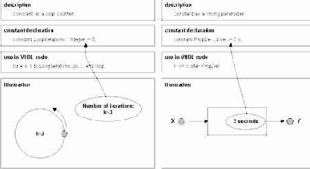 ����������� VHDL ��� �������� ��������� �������