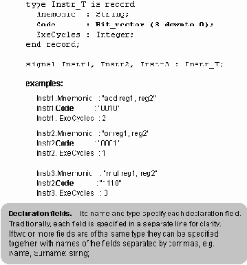 ����������� VHDL ��� �������� ��������� �������