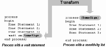 �������� ��������� ��� ������ ���������