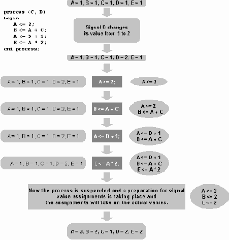 �������� ��������� ��� ������ ���������