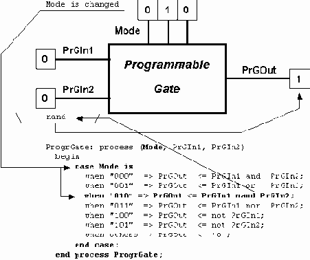 �������� ��������� ��� ������ ���������