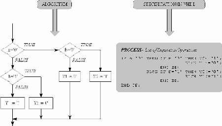 �������� ��������� ��� ������ ���������