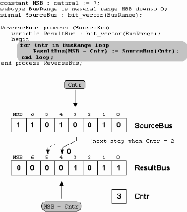 �������� ��������� ��� ������ ���������