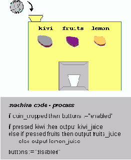 �������� ��������� ��� ������ ���������