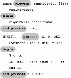 �������� ��������� ��� ������ ���������