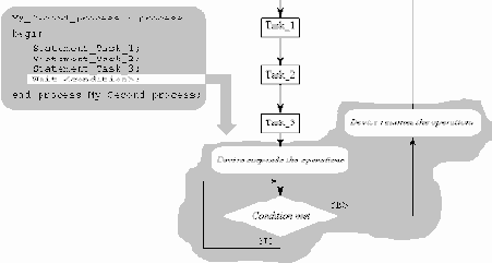 �������� ��������� ��� ������ ���������