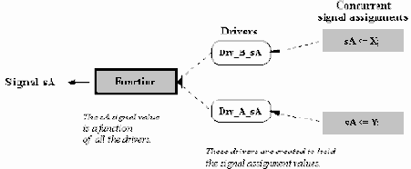 ������������ �������� � �����������