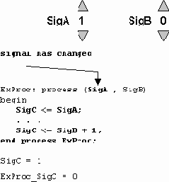 ������������ �������� � �����������