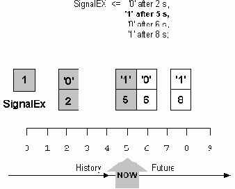 ������������ �������� � �����������