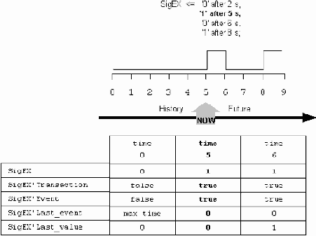 ������������ �������� � �����������