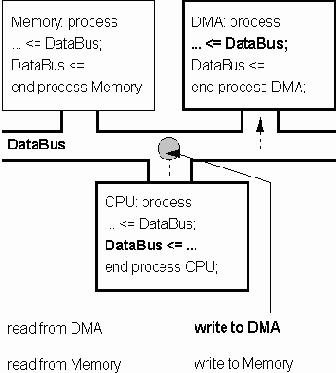 ������������ �������� � �����������