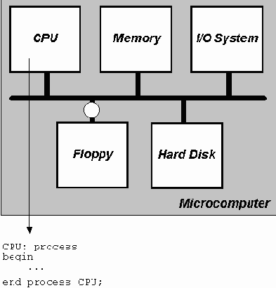 ������������ �������� � �����������