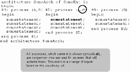 ������������ �������� � �����������