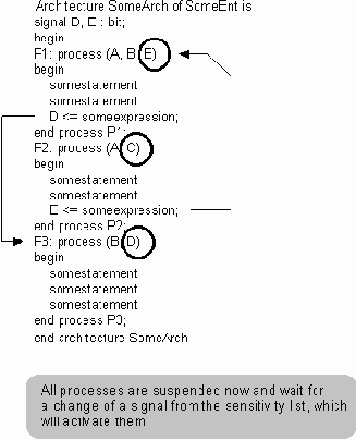 ������������ �������� � �����������