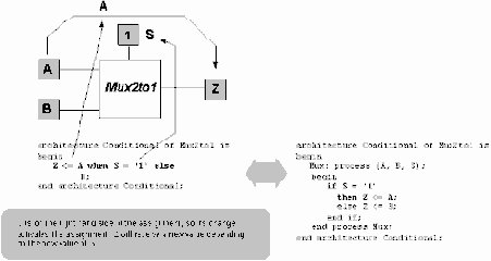 ������������ �������� � �����������