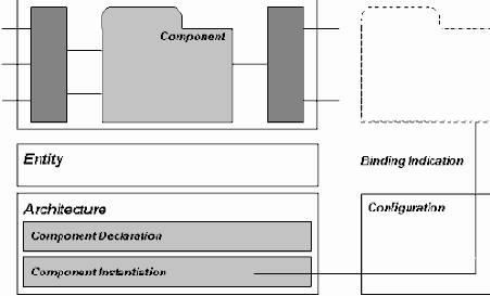 ����������� ��������� �������