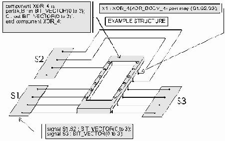 ����������� ��������� �������