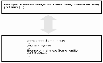 ����������� ��������� �������