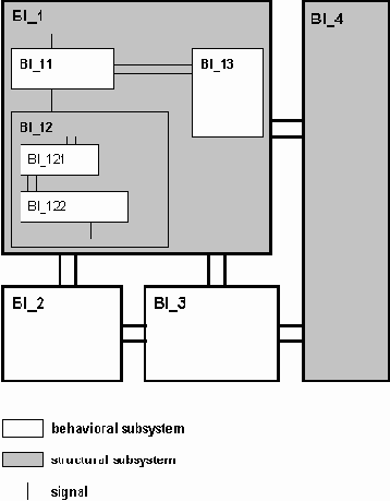 ����������� ��������� �������