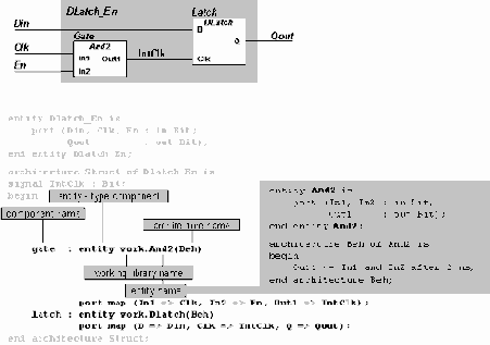 ����������� ��������� �������