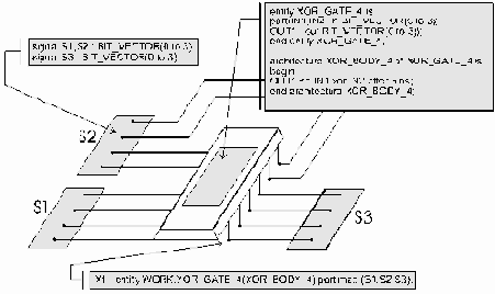 ����������� ��������� �������