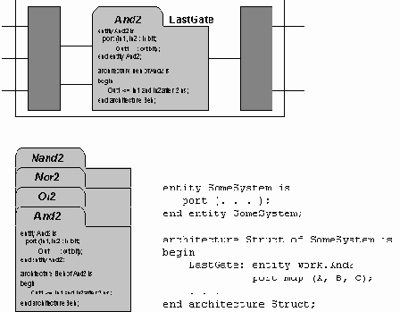 ����������� ��������� �������