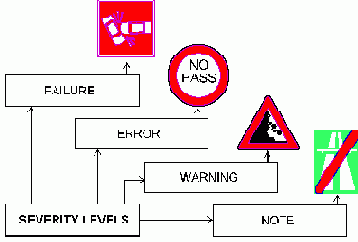 ��������� ������� ��� ������ �������������� ������