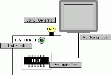 ��������� ������� ��� ������ �������������� ������