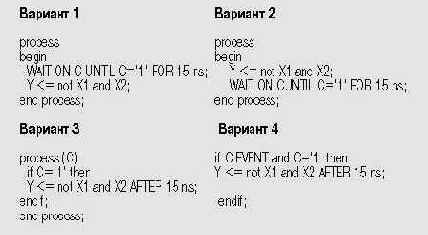 ������� �������� VHDL