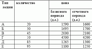 �������������� ������, ������������ ��� ������� ����������� �������� ����������