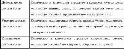 ���������� ���������� ����� ������ ����� 