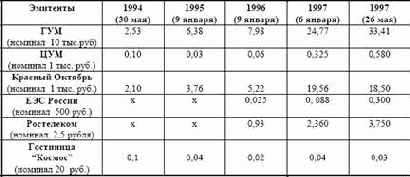 ���������� ������ ������ �����