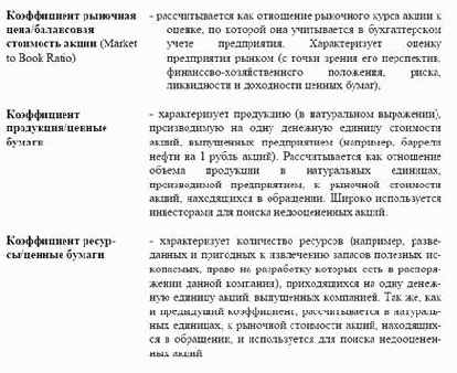 ���������� �������� ������ �����