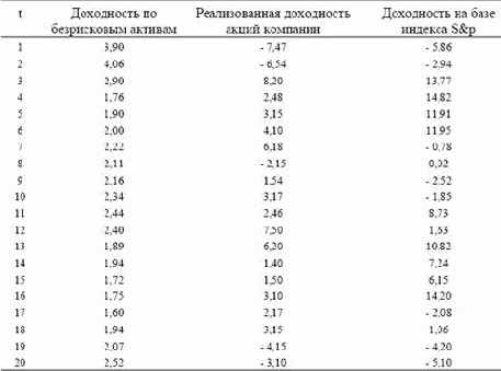 �������� ������� ����� � �������������� �������������� �������