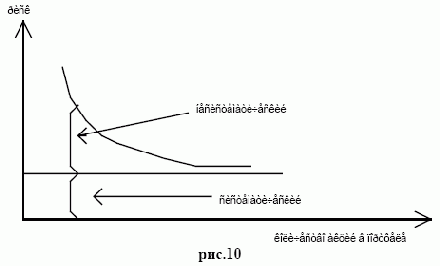 ���� ����������� ���������� � ��� ����� � �����������