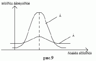 ����������� ����� � ���������� ���������� � ������ ������ 